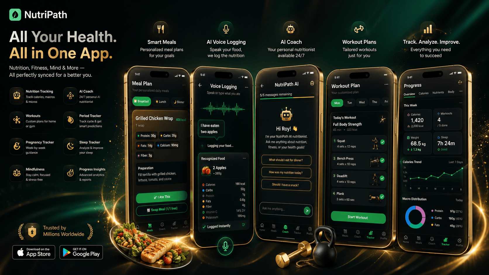 NutriPath app screens: meal plan, AI voice logging, AI coach, workout plan and progress dashboard, showing the full all-in-one experience.