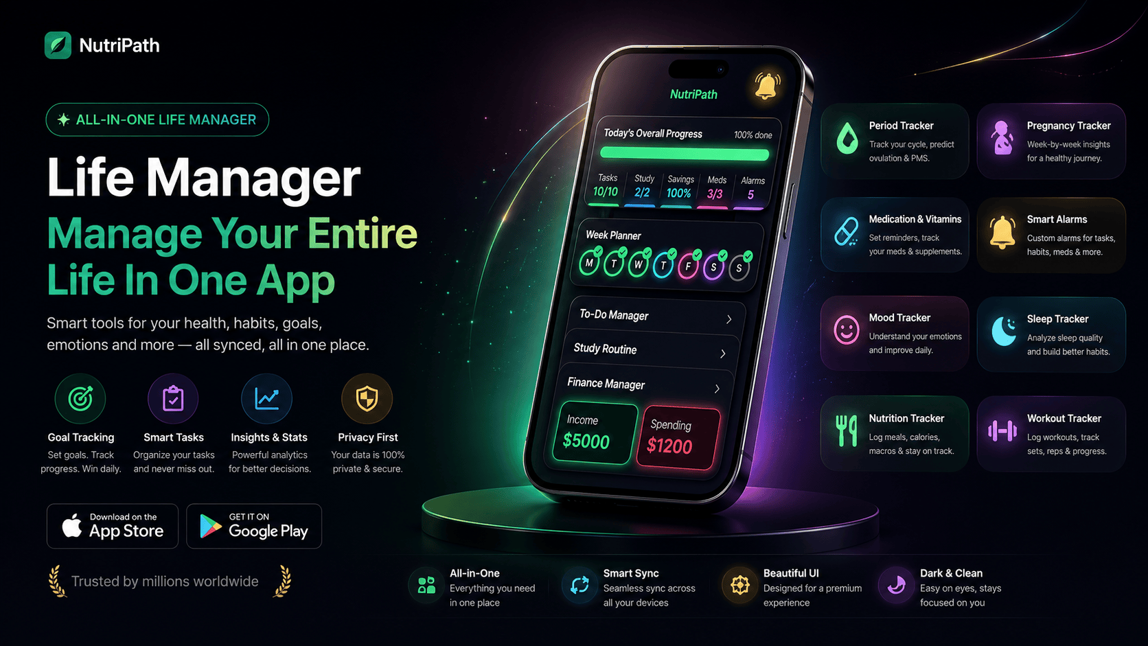 NutriPath all-in-one life manager: track cycle, pregnancy, medication, sleep, mood, tasks, study and finances alongside nutrition and workouts, all synced in one app.